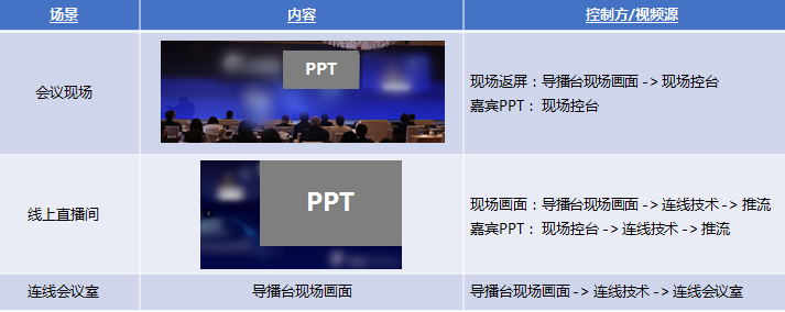 上海展臺設(shè)計(jì)公司分享-線上和線下融合辦會,當(dāng)“偽甲方”遇到新問題